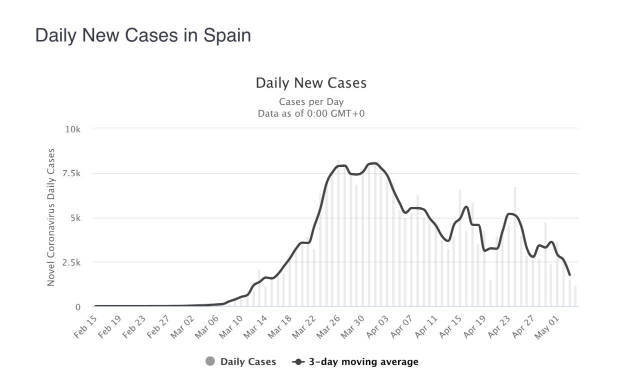 1588668108-b2c56f3b43b6e6ebdae7389063b41