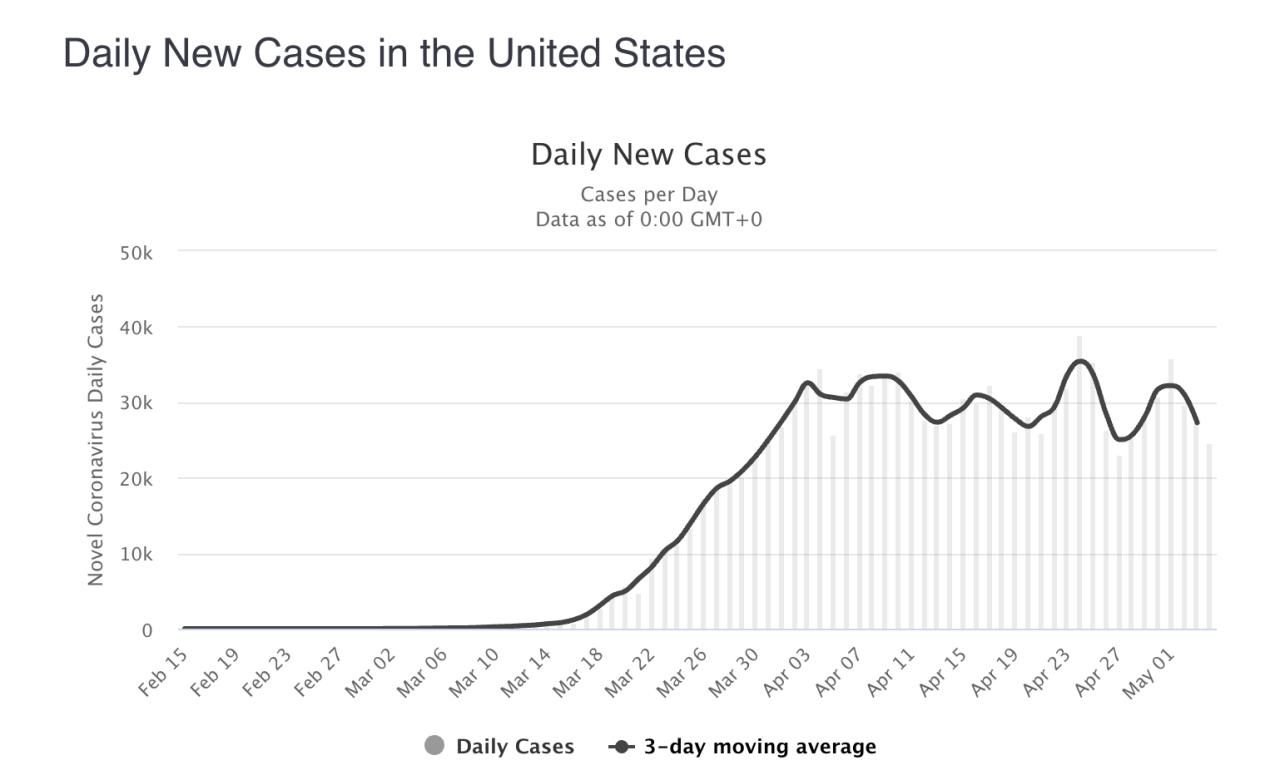 1588668099-ebc00d9c6ce30478f9c723a810588